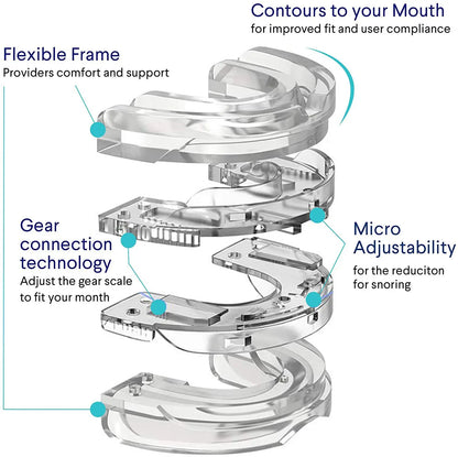 ZComfort Anti-Snoring Mouth Guard™